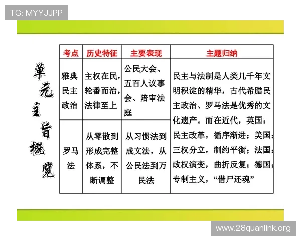 三公六卿制度的制度设计与权力分配，分析古代官员职责与权力的合理配置